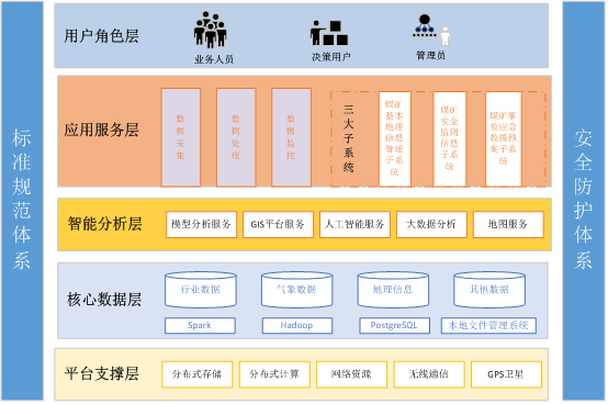 礦井安全監(jiān)測與應急指揮產(chǎn)品.png